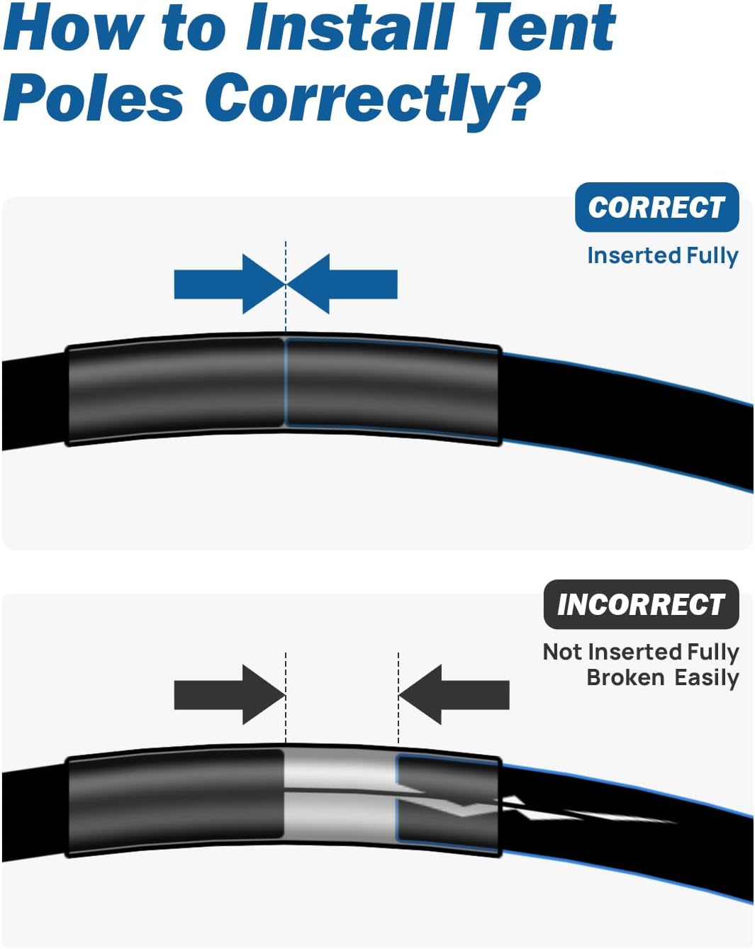 Pickup Truck Tent 2.0 PU2000mm Waterproof, Double-Layer