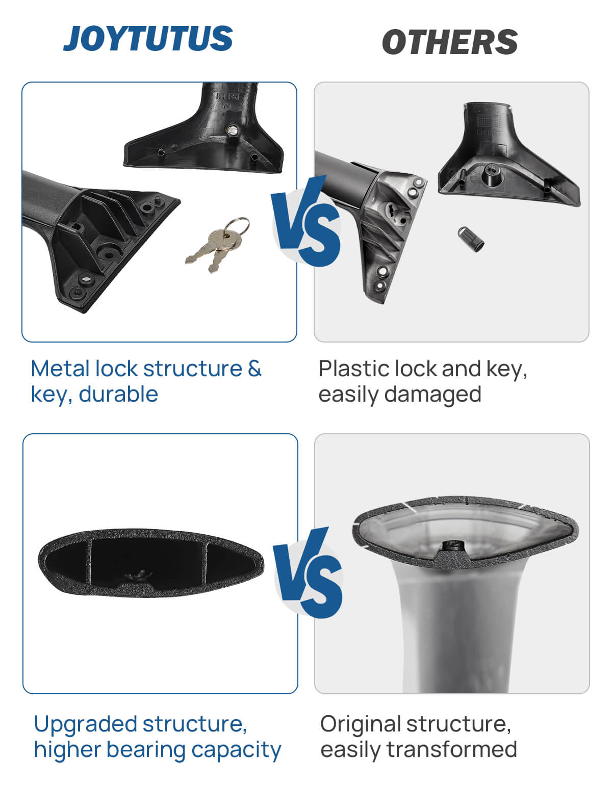 Lockable Roof Rack Cross Bars for RAV4 2019–2026 w/ Side Rails