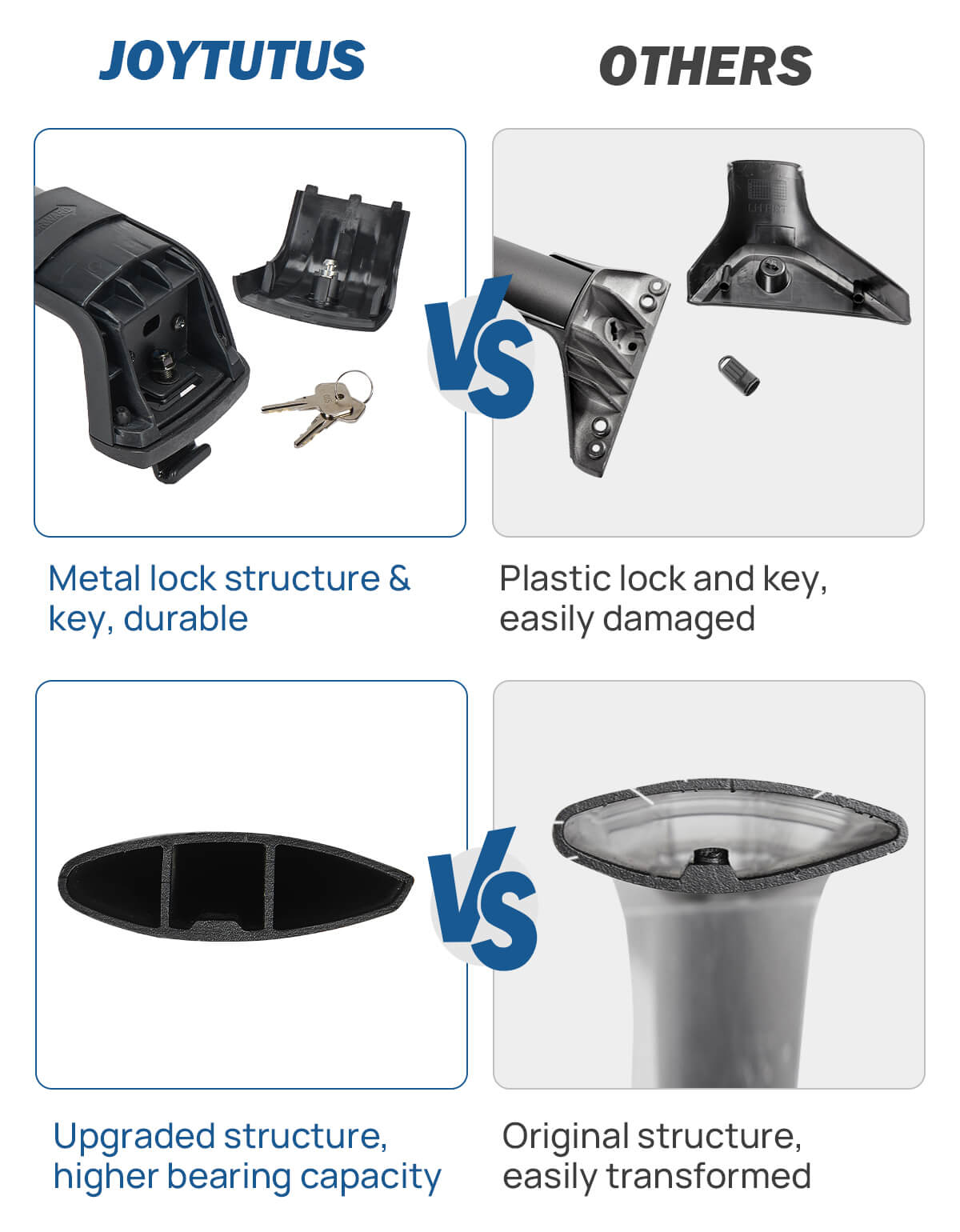 Lockable Roof Rack Cross Bars for Ford Explorer 2020–2025 w Rails