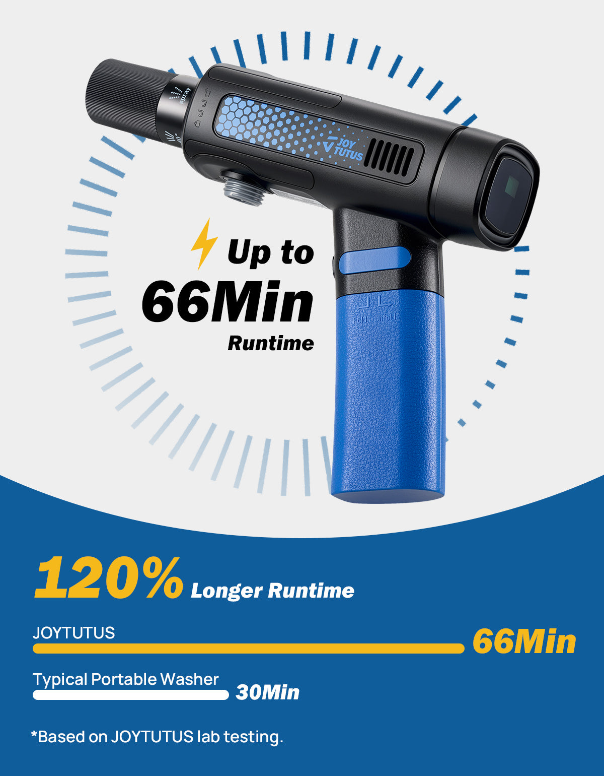 JOYTUTUS P10 Pro Foldable Cordless Pressure Washer for Cars & Bikes