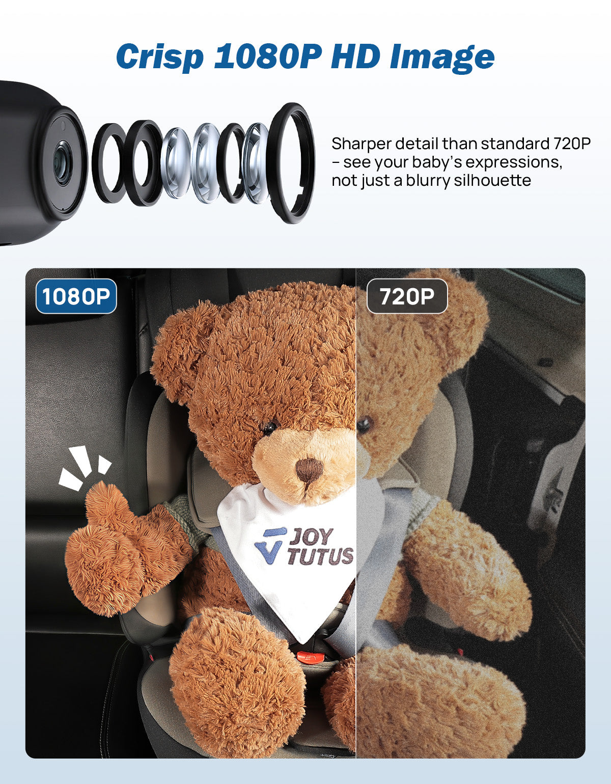 A comparison of video quality with a teddy bear in a car seat shows Joytutus CarPlay camera gives a clear view.