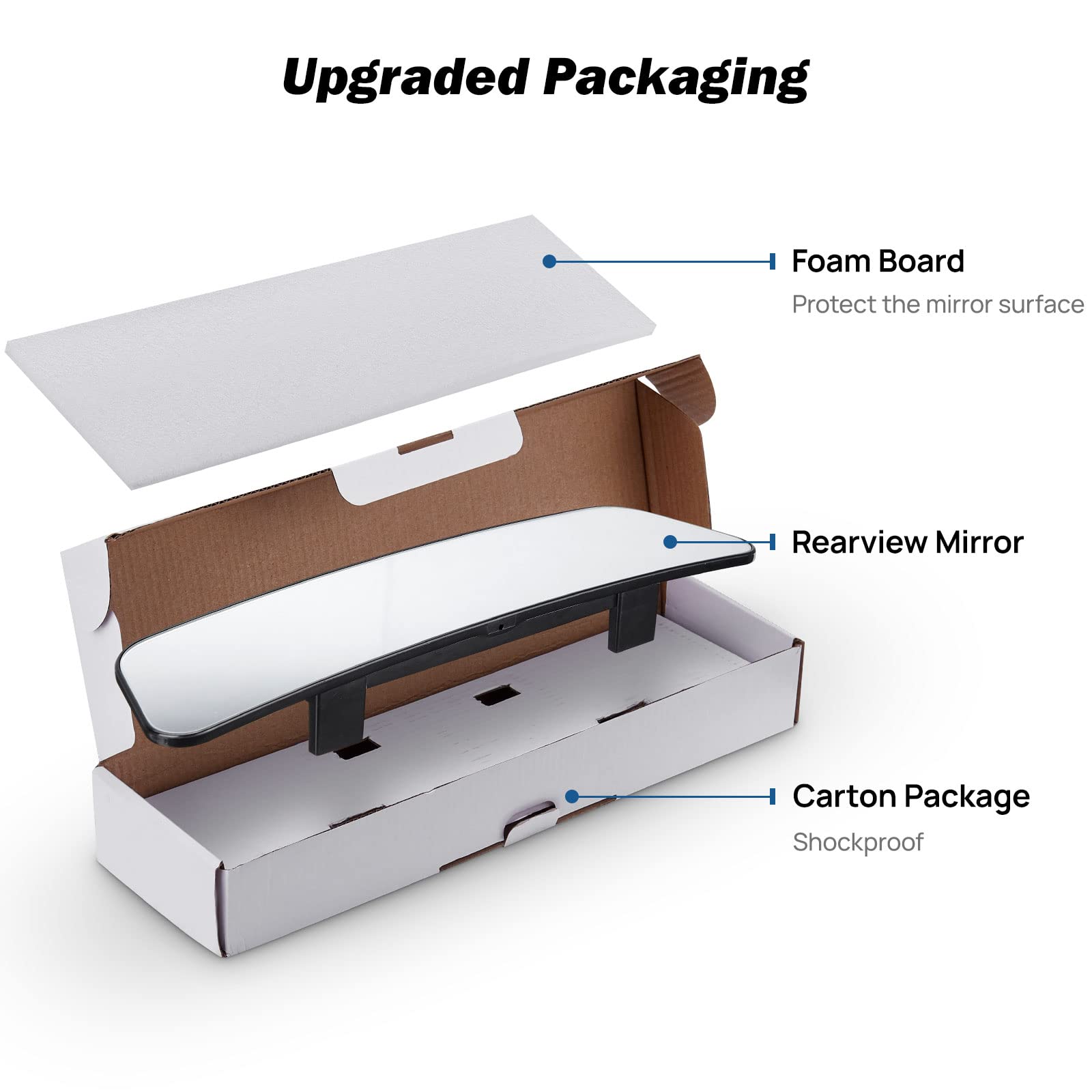 12" Panoramic Clip-On Rearview Mirror, Wide Angle Convex