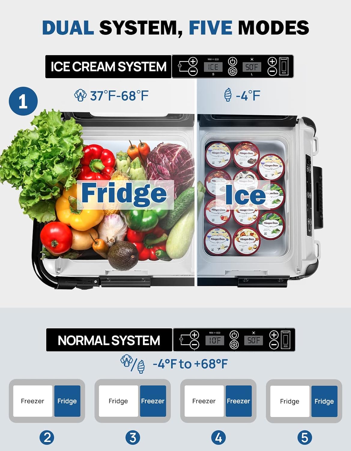 51 Quart Car Portable Refrigerator with Ice Cream Mode,Electric Cooler Fridge,Camping Freezer