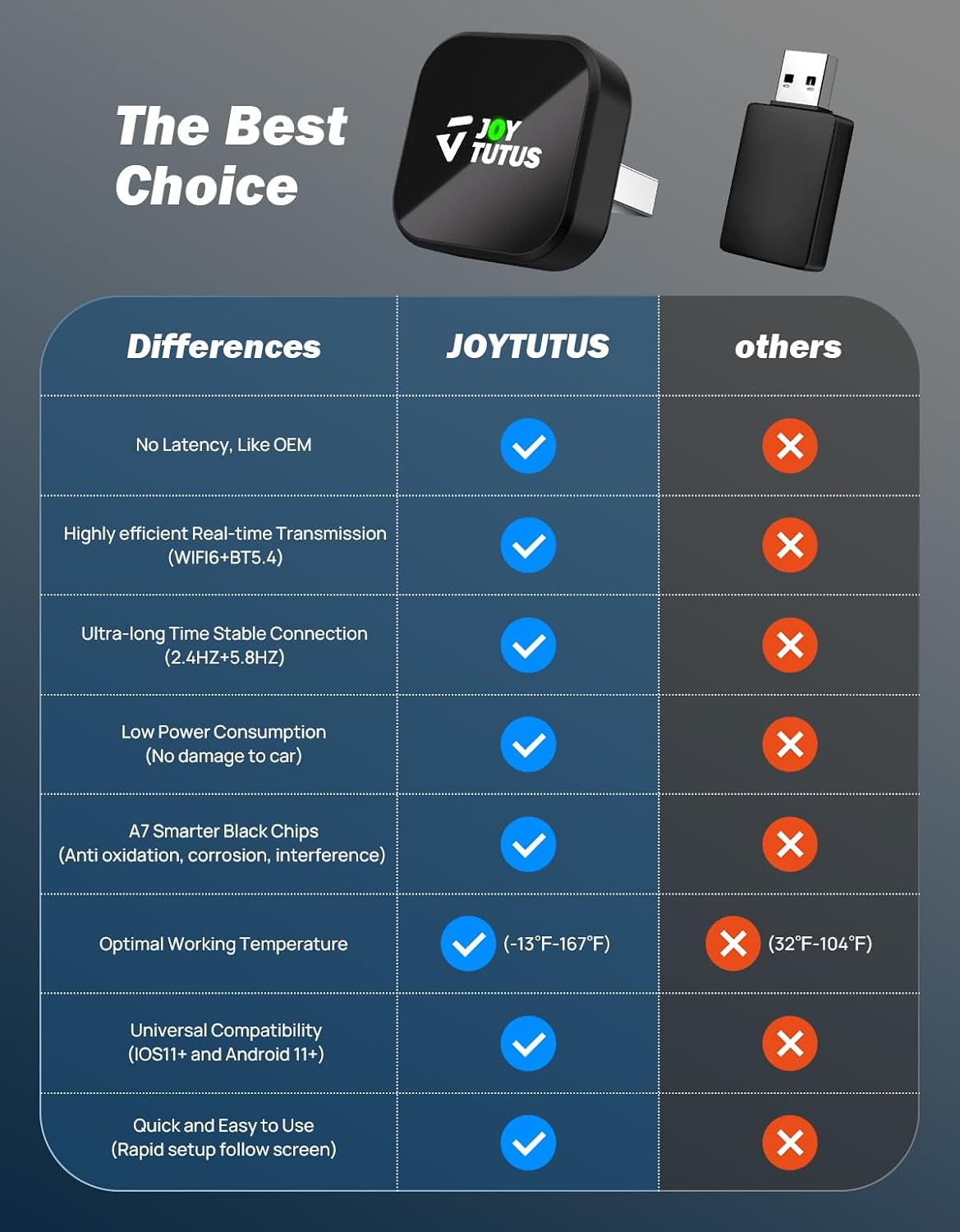 JOYTUTU Wireless CarPlay Adapter, 3 in 1 Wired to Wireless for iphone CarPlay & Android Auto, Adapter Compatible with USB C & Type C, Mini Cube Design for Cars with Built-in Wired