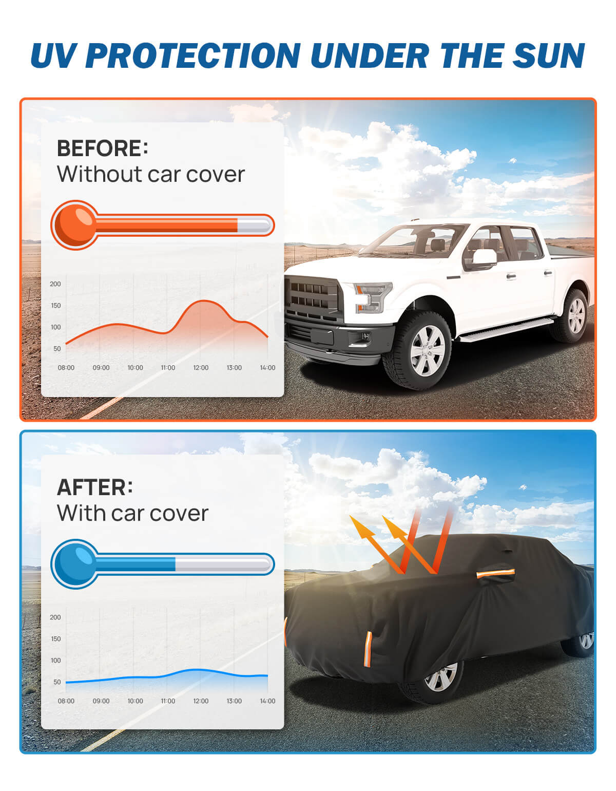 Car Cover for Ford F-150 Crew Cab 5.5 ft Bed 2015–2026, Waterproof